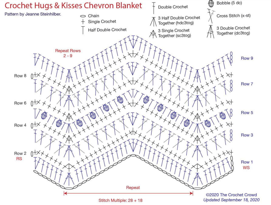 Hugs & Kisses Baby Blanket Pattern